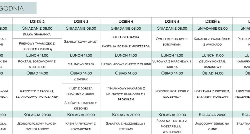 Dieta 2000 kcal - Jak ułożyć jadłospis, który działa?